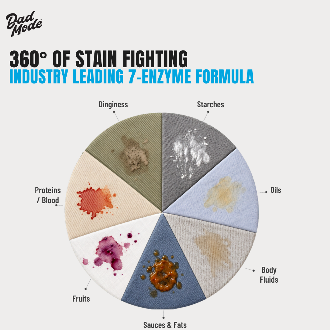 7-Enzyme Stain Remover