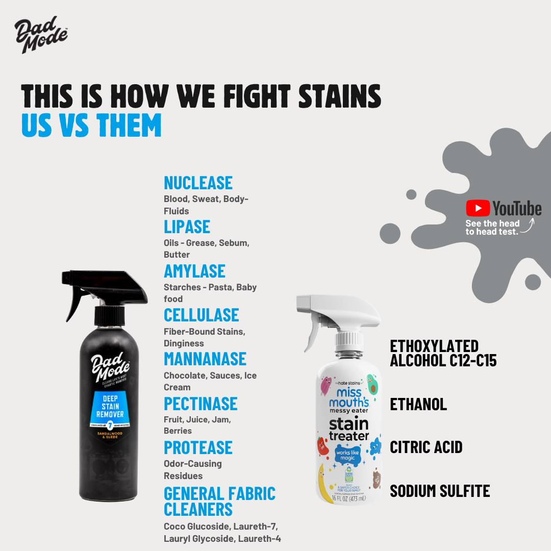 7-Enzyme Stain Remover