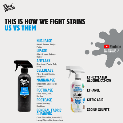 7-Enzyme Stain Remover